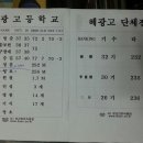 혜광고등학교 이미지