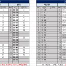 7월 18일 (월) 출근표 (수정 17:49) 이미지