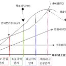 프랜차이즈 기업의 손익분기점 분석 이미지