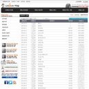 동이카센타 이미지