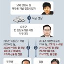 유동규 “정진상에 2020년에도 돈 줘, 명절마다 고가 선물” 이미지