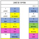 제4차 정기산행 / 10월＜천관산＞탑승지&좌석표 이미지