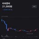 풍원정 | [주식실전 34] 비씨엔씨 공모주 상장일 0303 후기 (NH투자증권 / 모바일증권 나무)