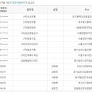 동연상사 이미지