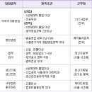 (주)광동전력 Daum카페