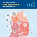 한국 거주 외국인주민 수 222만명…총인구 대비 4.3% 이미지