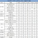 코자시리즈, 약가 곤두박질…테놀민 20% 인하 이미지