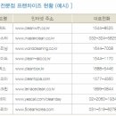 크린코리아 세탁전문점 이미지