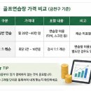 (주)바로벳 | 금천구 가산동 초보자용 레슨 잘하는 실내골프연습장 고르는 법(이 기준 모르면 무조건 실패)
