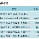 제이씨파트너스 전자신문