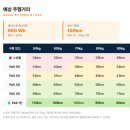 엑스에프 휠타이어 | 엑스라이더 X200 맥스 SL 주요 기능/스펙/주행거리 한눈에 비교!