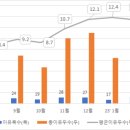 백돼지농장 이미지
