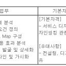 (03월 17일 마감) 롯데정보통신(주) - 신입사원 채용[서비스디자인] 이미지