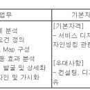 (03월 17일 마감) 롯데정보통신(주) - 신입사원 채용[서비스디자인] 이미지