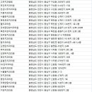 차암조은치과의원 이미지