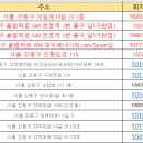 씨스페이스 강동현대점 이미지