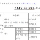 23년 교원 봉급표와 가족수당 지급표 이미지