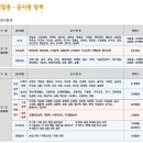 인성검사 적성검사 인적성검사 직무적성검사 한국사회정석 개발원 이미지