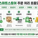 건이젓갈 | 네이버 스마트스토어 사용법 총정리｜소상공인 사장님도 바로 따라 하는 온라인 판매 시작법