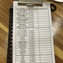 대구 북구 산격동 황오리 대구에서 제일 맛있는 오리주물럭 맛집