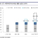 화장품_씨앤씨인터내셔널 알아보기