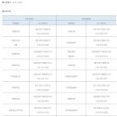 중앙공원로31번길 이미지