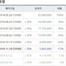 서사라시장