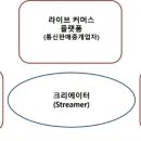 라이브산업