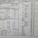 마이스터모터스(주) 네이버블로그