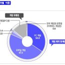 원PC게임 이미지