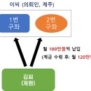 변호사두완수법률사무소