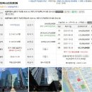 에스티엑스 더블유-타워 이미지