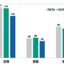 영서상회 이미지