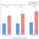 서울경희통합의원 | [구로디지털단지] 만성 난치 족저근막염에 대한 침치료 효과는? | 경희송한의원