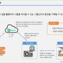 스마트월드 이미지