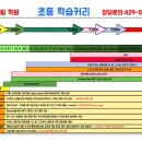뉴학원