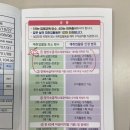 실업급여 4차 방문신청/ 광주광산고용복지센터 실업급여 후기