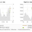 동운상회 전자신문