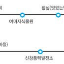 중문통나무휴양펜션 이미지