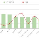 메가엠지씨커피충북 네이버블로그