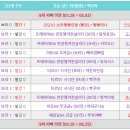 이번 챔피언스리그 정리 (시즌45~55) 이미지