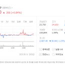 (유)태영케미칼 이미지