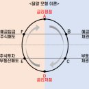 리츠온부동산중개법인 이미지