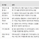 몬테TD 이미지