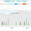 도곡2-217 이미지