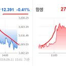 2019년 9월 12(목) : 무역 갈등 완화 움직임, ECB회의 대기 모드 이미지