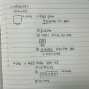일싸 이미지