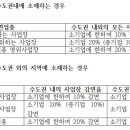 광고물 설계/제작업 이미지