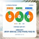 전북청도지 또래지원단 참여 후기 (21) 김ㅇ선