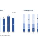 월드복권마트 이미지